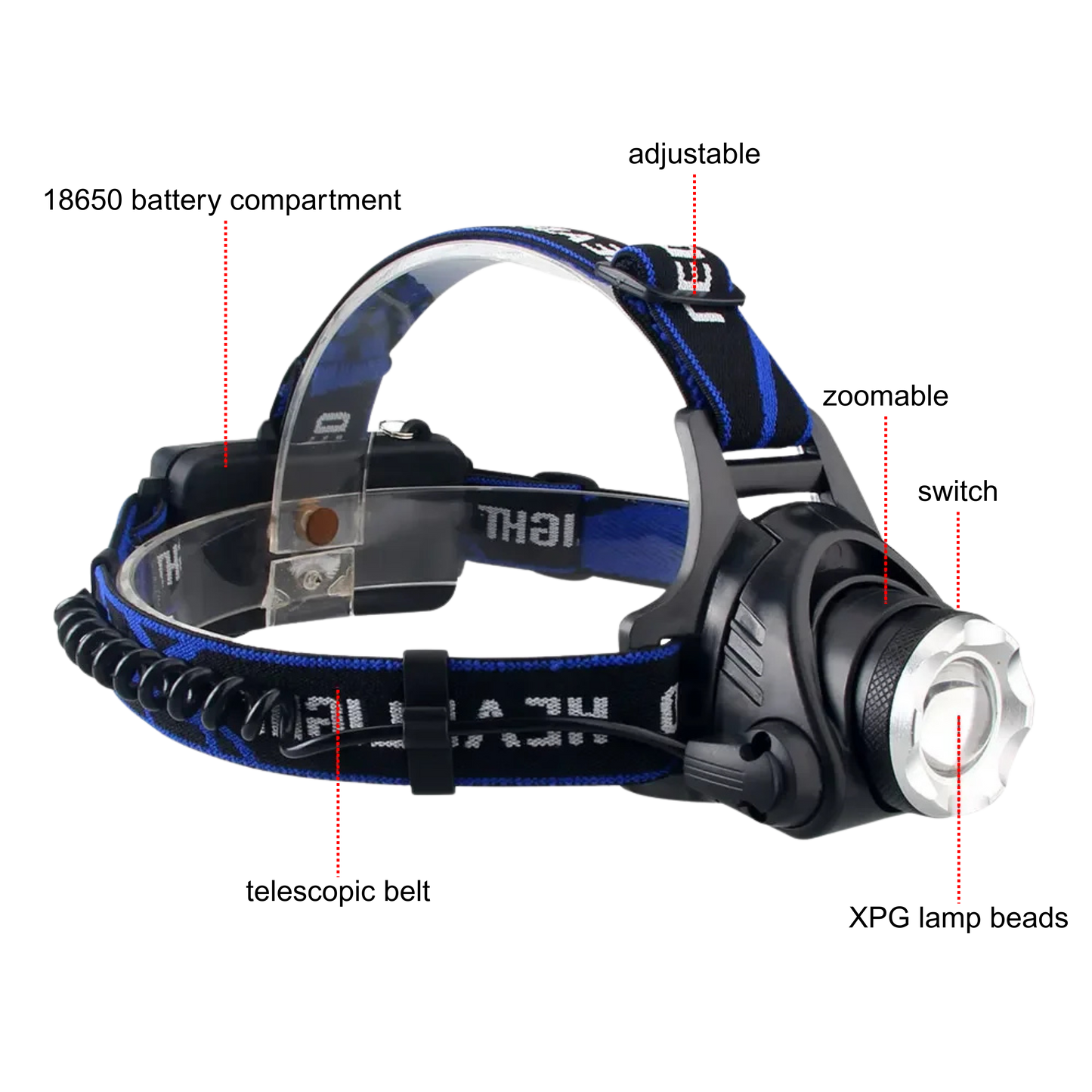 LED headlamp components including light unit, battery compartment, and adjustable strap