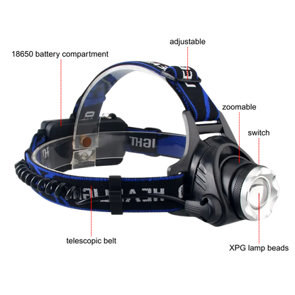 LED headlamp components including light unit, battery compartment, and adjustable strap
