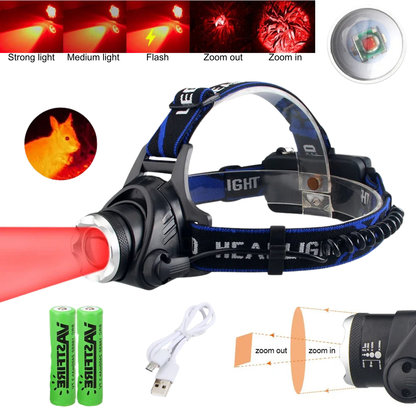 Red LED headlamp with beam options, batteries, charger, and zoom function